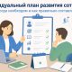 Индивидуальный план развитие сотрудника